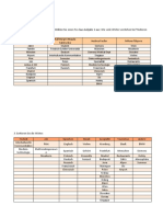 ejercicios pag 15