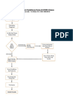 Flowchart Pendaftaran Pasien Di SIM RS Khanza