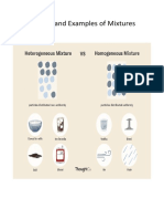 Different and Examples of Mixtures