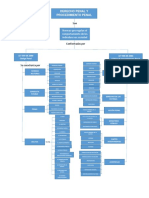 Mapa Conceptual