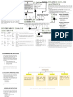 Tugas 2. Asa Dina N (H0321700) - Mindmap Dan Presentasi Maket