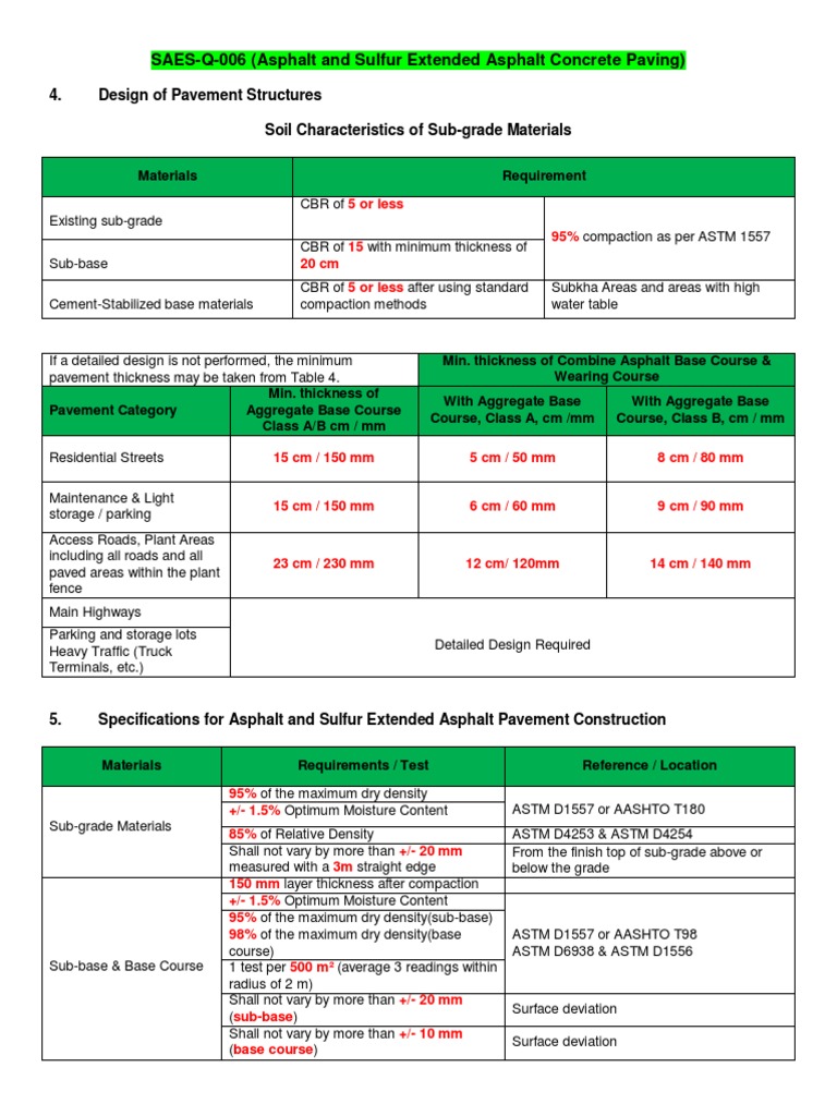 Asphalt and Sulfur Extended Paving Specs | PDF | Road Surface | Concrete