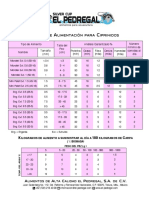 Ciprinidos Tabla Alimentacion PDF