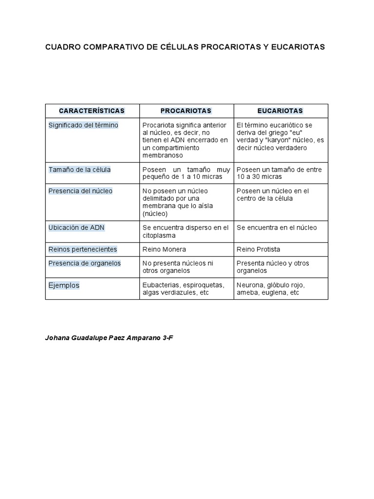 Comparativa de Células Procariotas y Eucariotas | PDF | Salud y bienestar