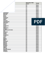 Pays Nouveau Prix TTC/S Zone