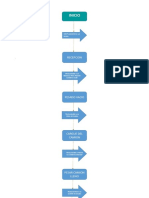 DIAGRAMA DE FLUJO DE PROCESO TRASPORTE CARBON.docx