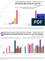 Deaths and Death Rate by Age Group For Last Two Weeks