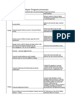 Comcast Developer Program Processes: Phase Activity Task Involved