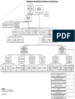 MIDIS Organigrama