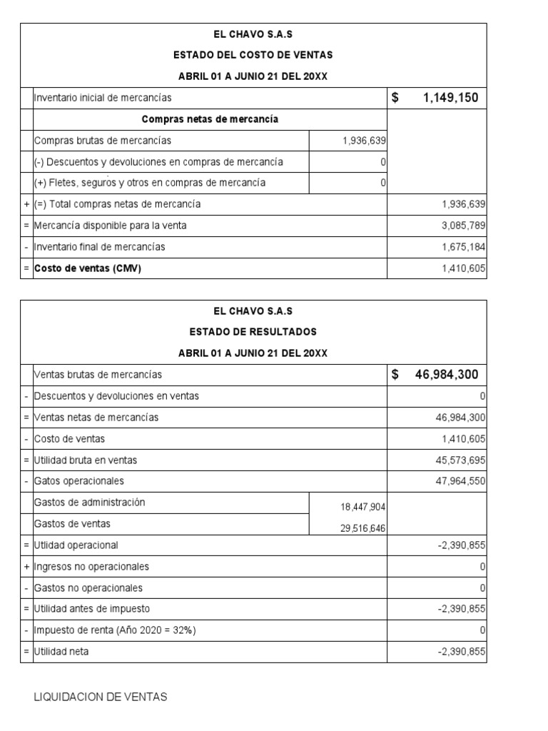 Estado de Resultados y Costo de Ventas 20XX | PDF | Contabilidad ...