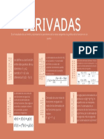 Mapa Conceptual de Derivadas