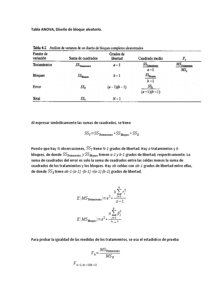 Tabla ANOVA PDF Análisis de variación Estadísticas