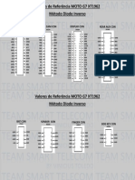 Valores de Referência MOTO G7 XT1962 PDF
