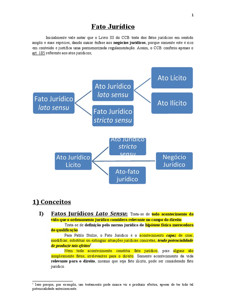 Aula 4 - Fatos Jurídicos | PDF | Lei das Obrigações | Procuração