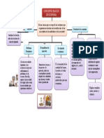 Mapa Conceptual-Economia