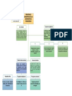 Mapa Conceptual Conceptos Matematicas Financieras PDF