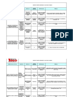 D-SST-001 Objetivos y Metas