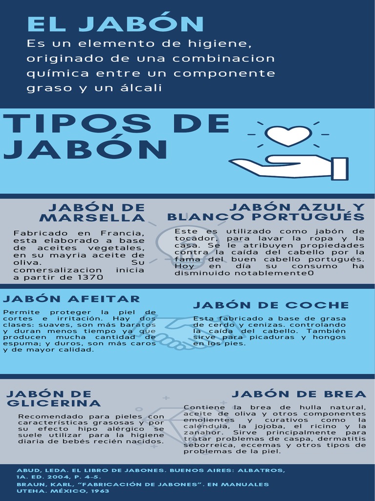 El Jabón | PDF