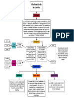 Mapa Conceptual. Clasificación de Las Ciencias. PDF