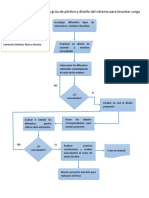 Diagrama de Metodologia Grua