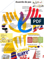 Infografia El Acuerdo de Paz