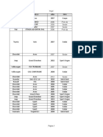 Listado General de Repuestos Por Cotizar