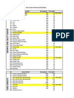 Ratu Snack Pricelist May 2020