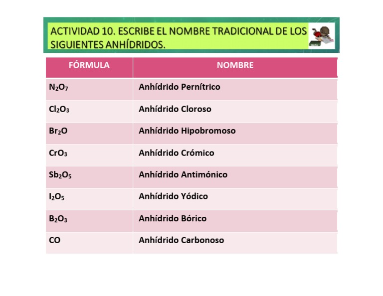 Fórmulas de Anhidridos Químicos | PDF