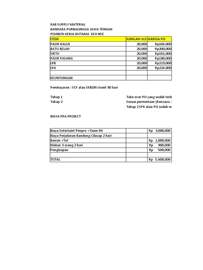 RAB Perjalanan dan Anggaran Kegiatan | PDF