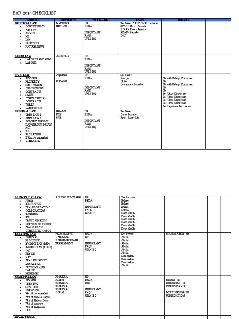 2019 BAR Exam Checklist Guide | PDF | Taxes | Public Sphere