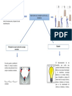 Conservacion de Energias