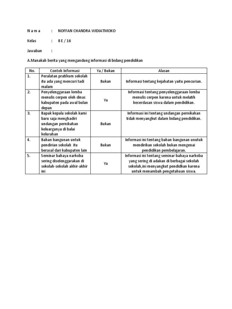 Noffan Chandra W 8e 16 Bhs Indo Pdf