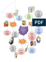 Mapá Mental PDF