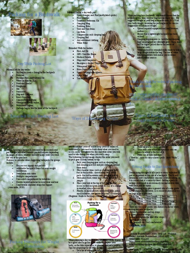 Packing For A Bushwalk Download Free PDF Hiking Backpack