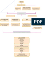 Etiology: Borderline Personality Disorder