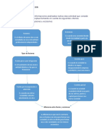 Diferencias entre fusiones, escisiones y sus tipos