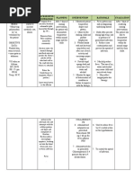 Cues Nursing Diagnosis Background Knowledge Planning Intervention Rationale Evaluation Subjective Data