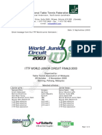 Ittf World Junior Circuit Finals 2003: International Table Tennis Federation