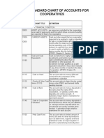 Revised Standard Chart of Accounts For Cooperatives: Account Code Account Title