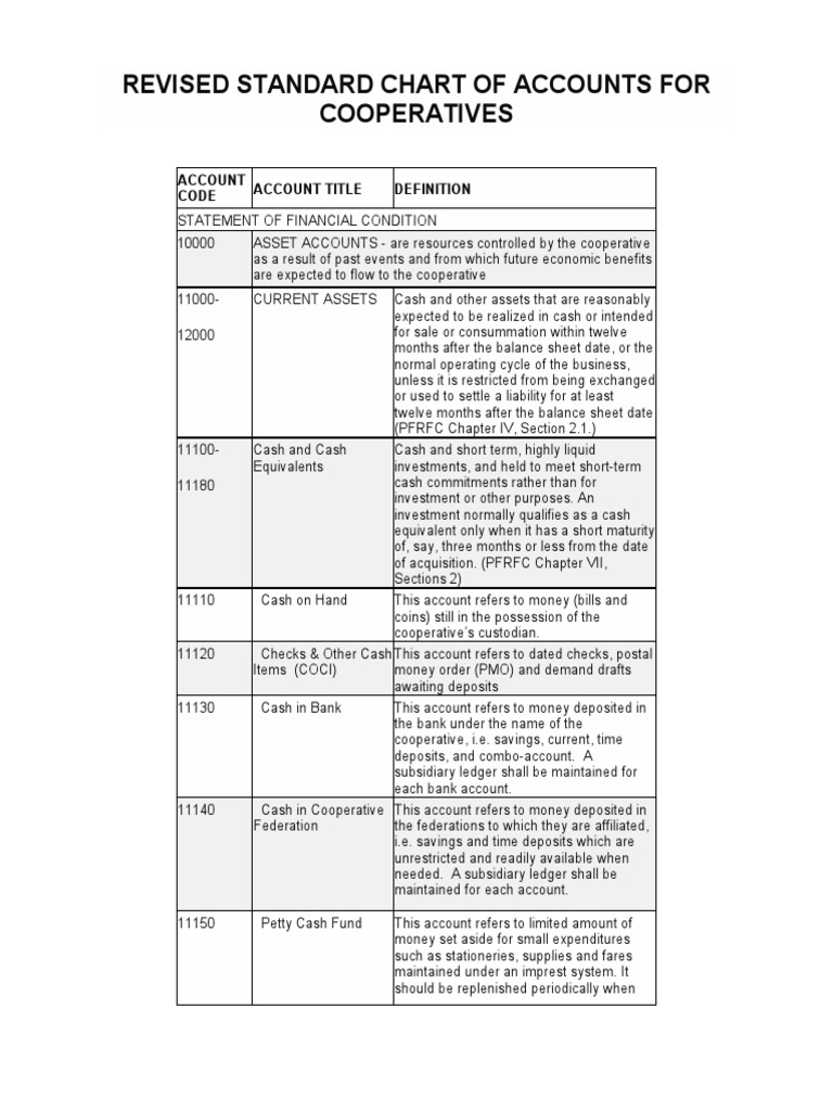 Revised Standard Chart of Accounts For Cooperatives Account Code