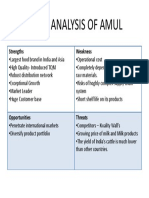 Swot Analysis of Amul PDF