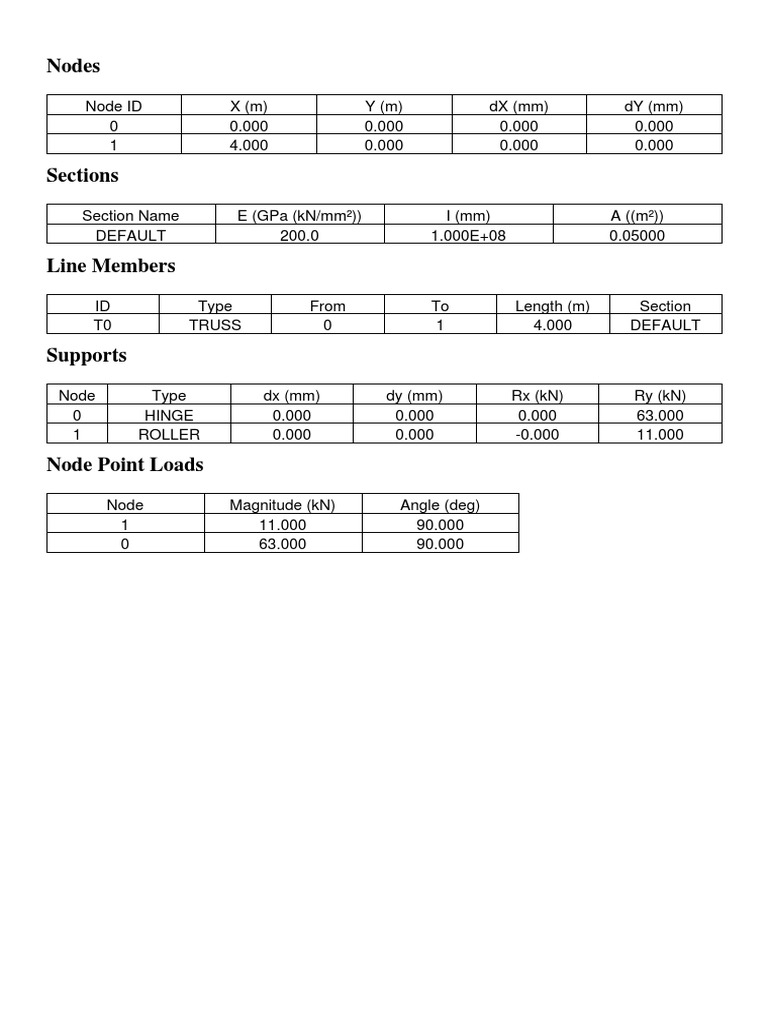 Truss Analysis: Nodes and Loads Data | PDF | Teaching Methods ...