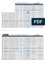 DIRECTORIO-ALCALDES-PROVINCIALES-Y-DISTRITALES-V1403.pdf