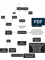 Mapa mental de tortal (m.de impresion)2222.pdf