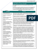 Comparație între procesul civil din Republica Moldova și cel din România.pdf