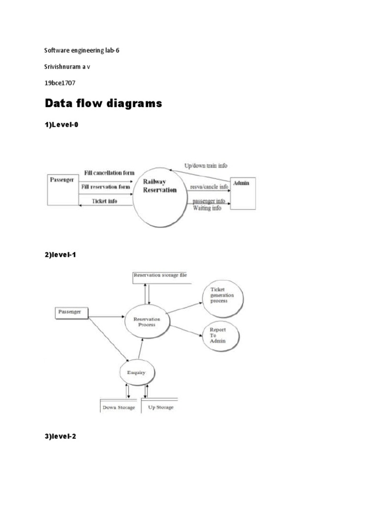 Data Flow Diagrams: Software Engineering Lab-6 Srivishnuram A V ...
