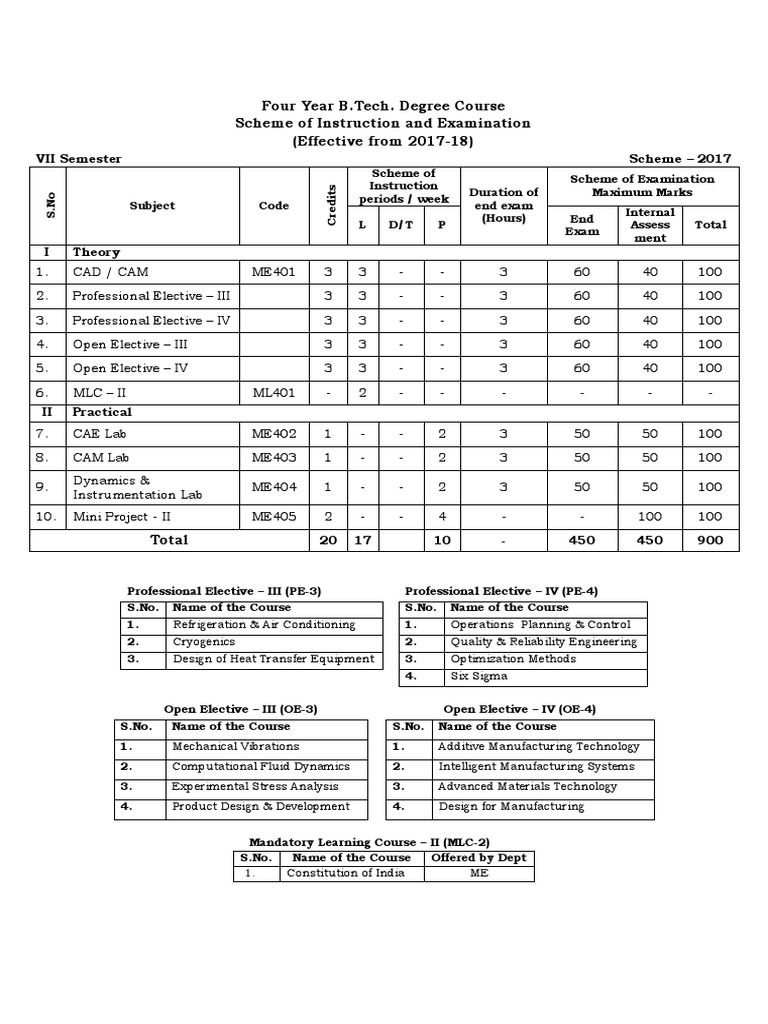 7th Sem Syllabus PDF | PDF | Refrigeration | Air Conditioning