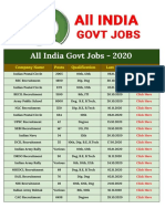 All India Govt Jobs 2020.pdf