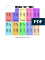 Multiplication Table