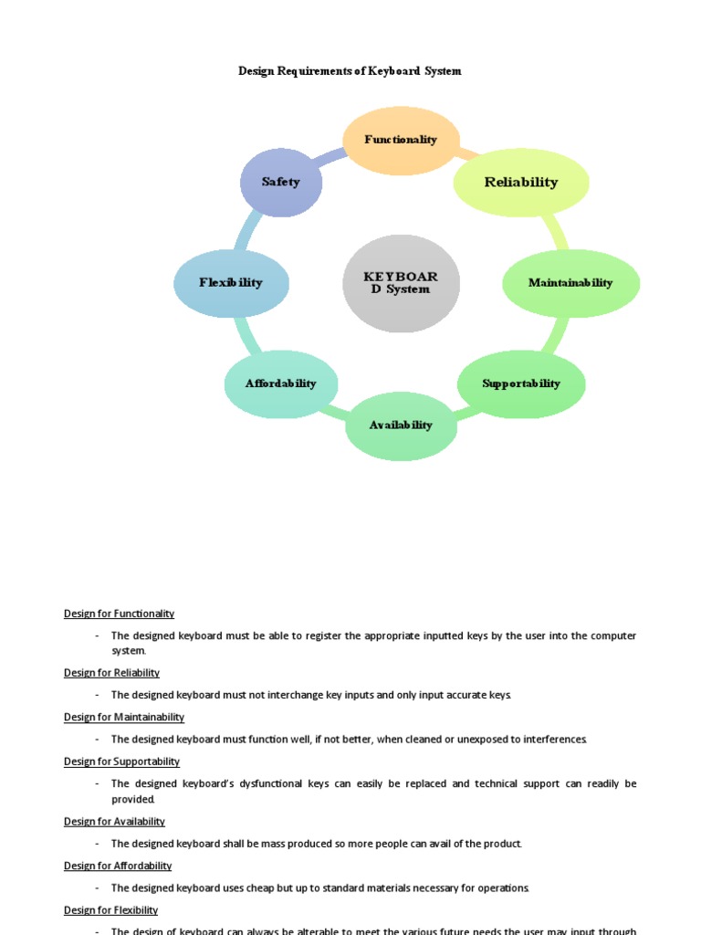 Keyboard Design Requirements Guide | PDF